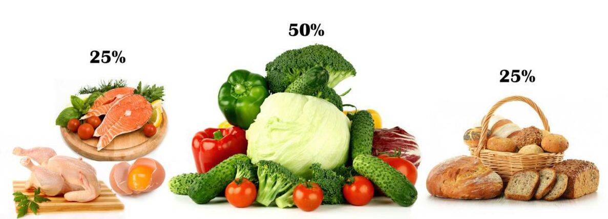 Diabetes mellitusta proteinli gıdaların, karbonhidratların ve sebzelerin oranı